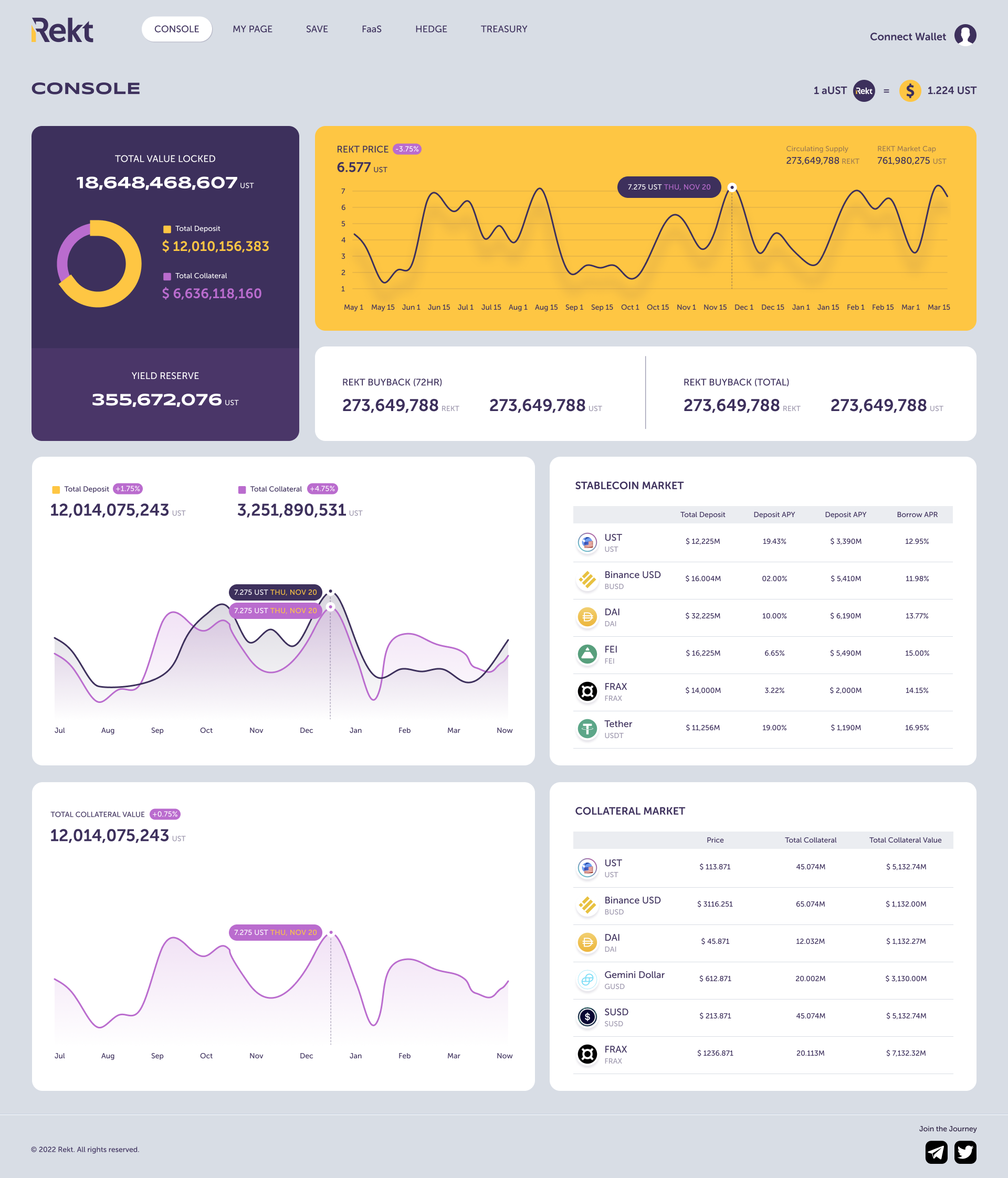 Rekt Web Interface