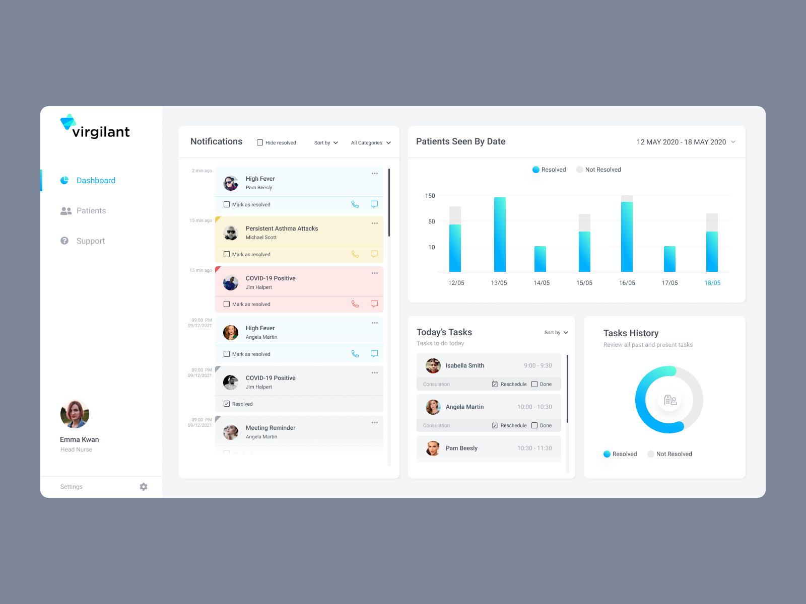 Virgilant Dashboard Main